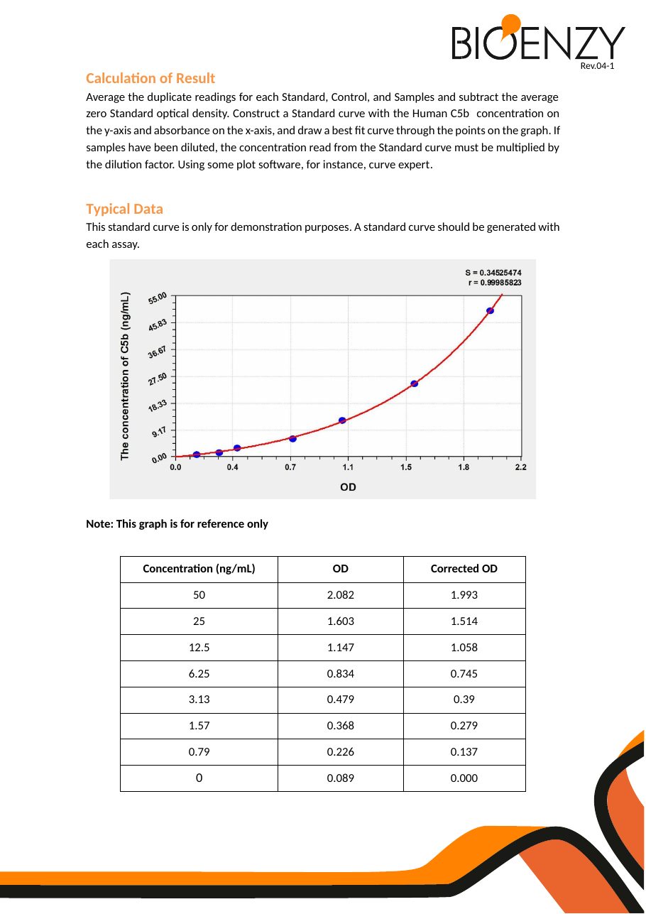 Standard curve and typical data page of a Bioenzy datasheet